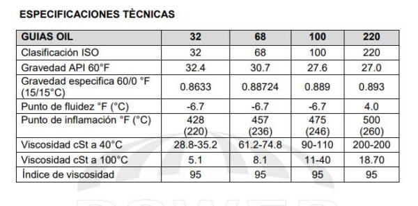 ACEITE GUIAS OIL | TECNOLUBRICANTES POWER S.A.S